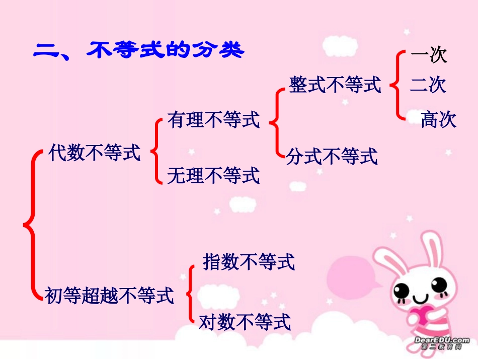 高二数学不等式的解法一 新课标 人教版 课件_第3页