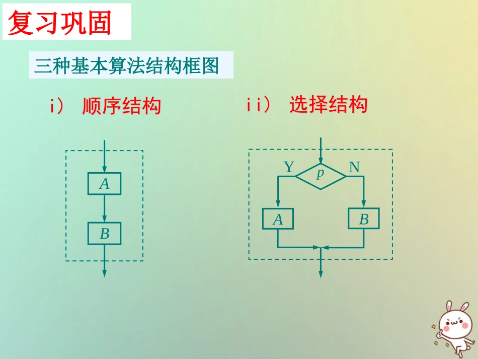 高中数学 第一章 算法初步 12 流程图(4)循环结构课件 苏教版必修3 课件_第2页