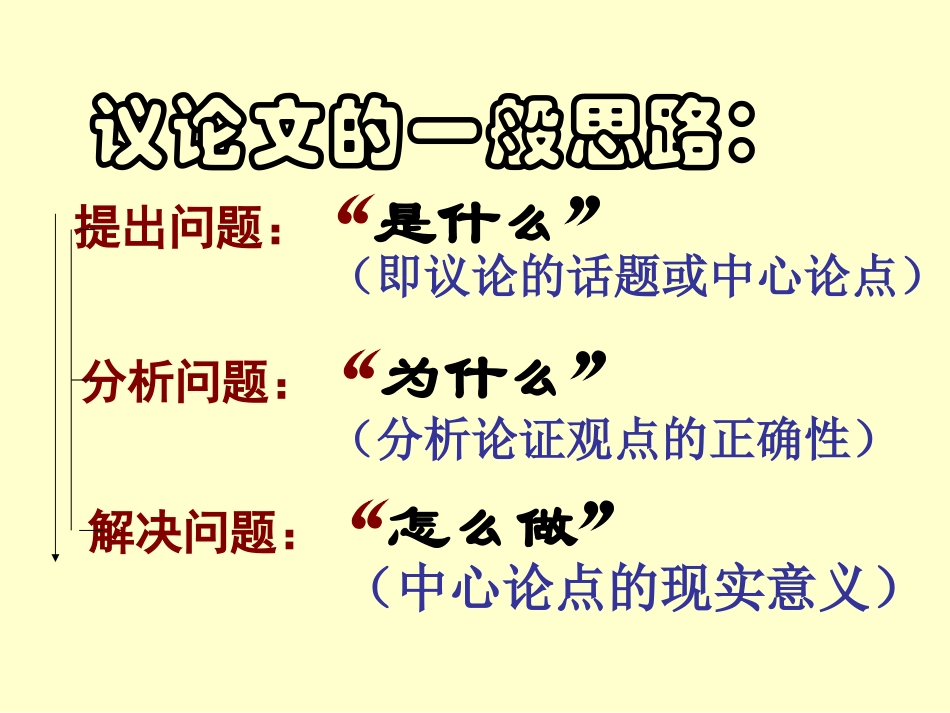 生动清晰的议论课件 新课标 人教版 课件_第3页