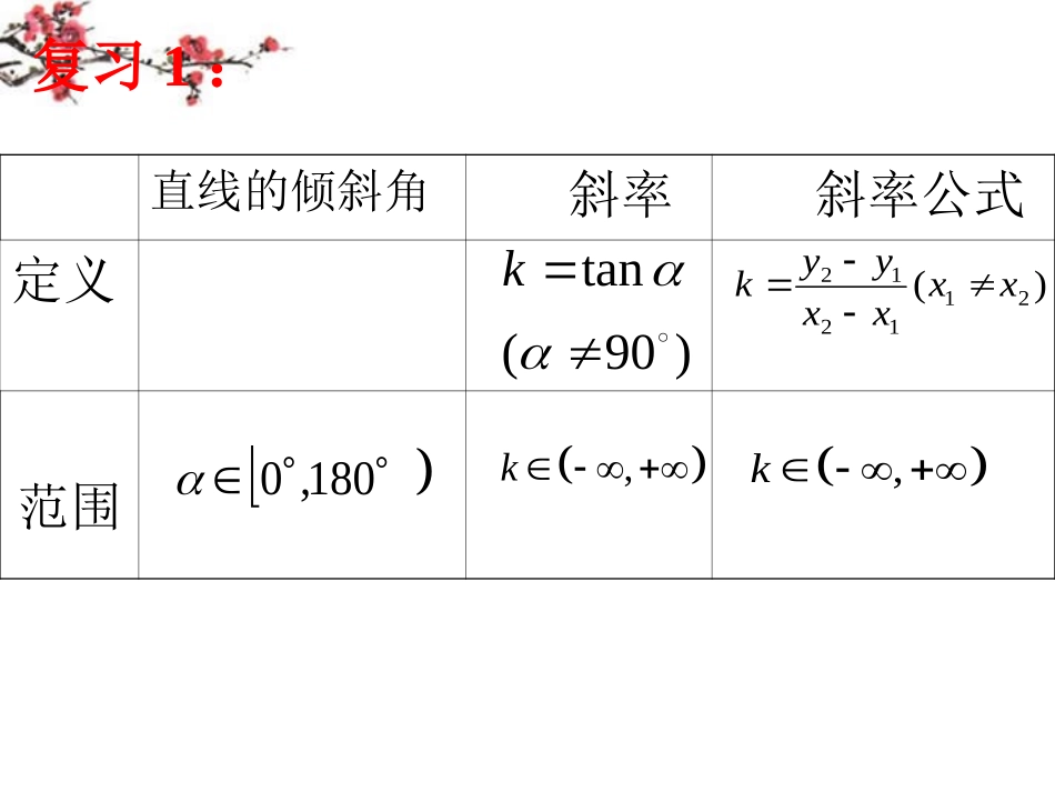 湖南省醴陵二中高一数学 两条直线平行与垂直的判定课件_第2页