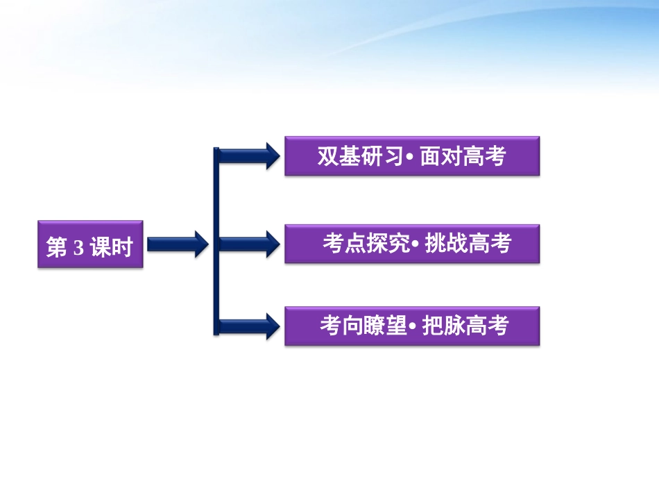 高考数学总复习 第4章第3课时平面向量的数量积及平面向量的应用精品课件 文 新人教B版 课件_第2页