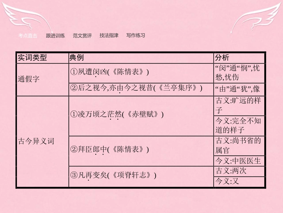 高中语文第4单元情动于衷而形于言单元知能整合课件语文版必修1 课件_第3页