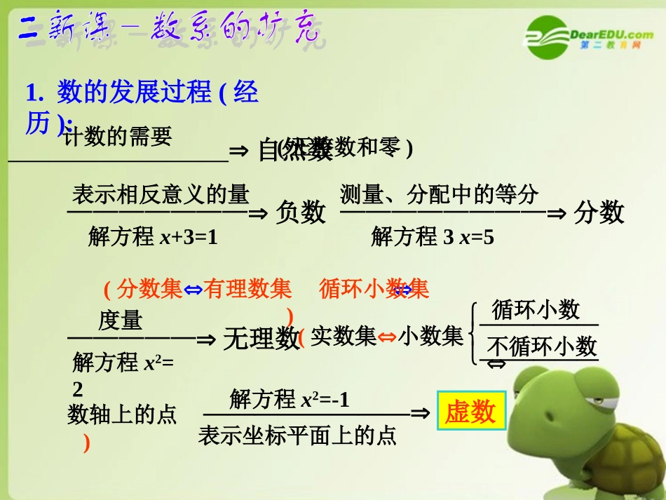 高中数学 数系的扩充－复数课件 苏教版选修2-2 课件_第3页
