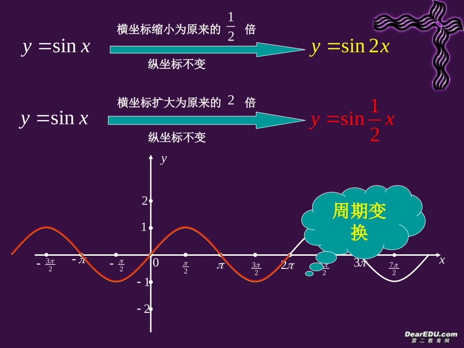 高一数学三角函数的图象与性质 苏教版 课件_第3页