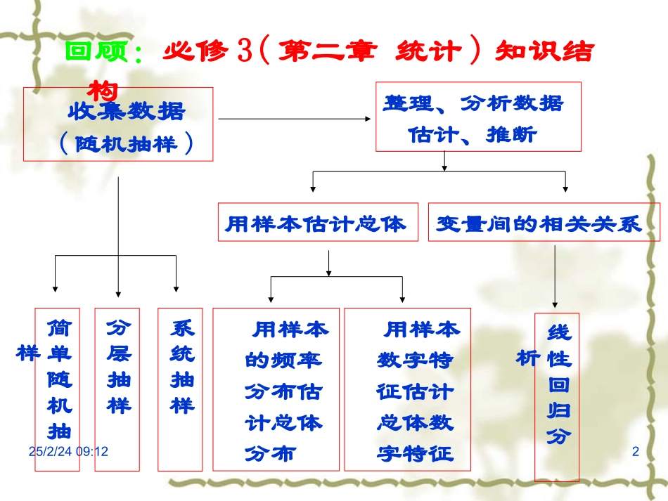 高二数学：1.2(回归分析(1))课件苏教版 课件_第2页