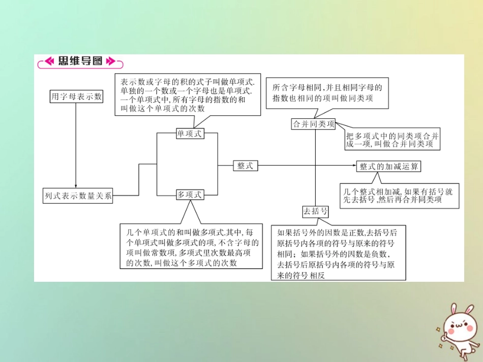 秋七年级数学上册 第2章 整式的加减知识分类强化习题课件 (新版)新人教版 课件_第2页