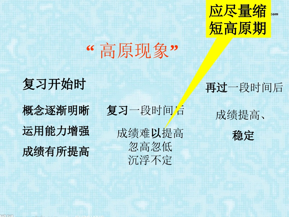 河南省安阳一中高考语文专题复习 克服高原反应课件_第2页