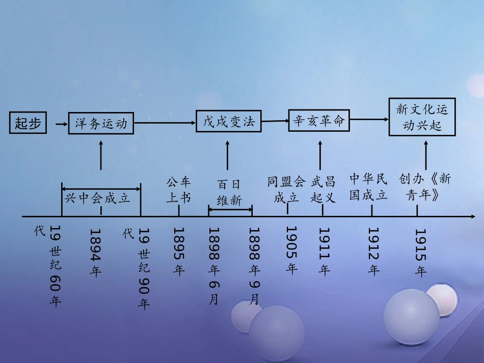 湖南省中考历史 教材知识梳理 模块二 中国近代史 第二单元 近代化的起步课件 岳麓版 课件_第2页