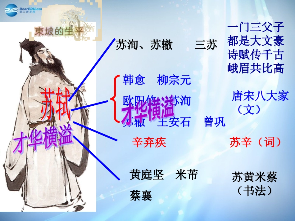 高中语文(第四专题之第18课 赤壁赋)课件 苏教版必修1 课件_第3页