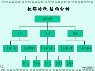 高中语文故都的秋课件1 课件