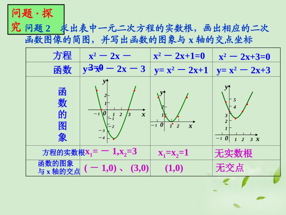 高中数学 241(函数的零点) 课件一 新人教B版必修1 课件_第3页