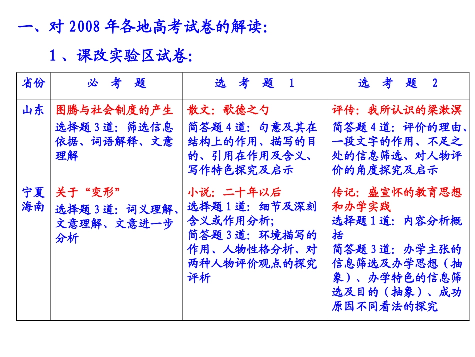 高三语文现代文阅读复习课件_第2页