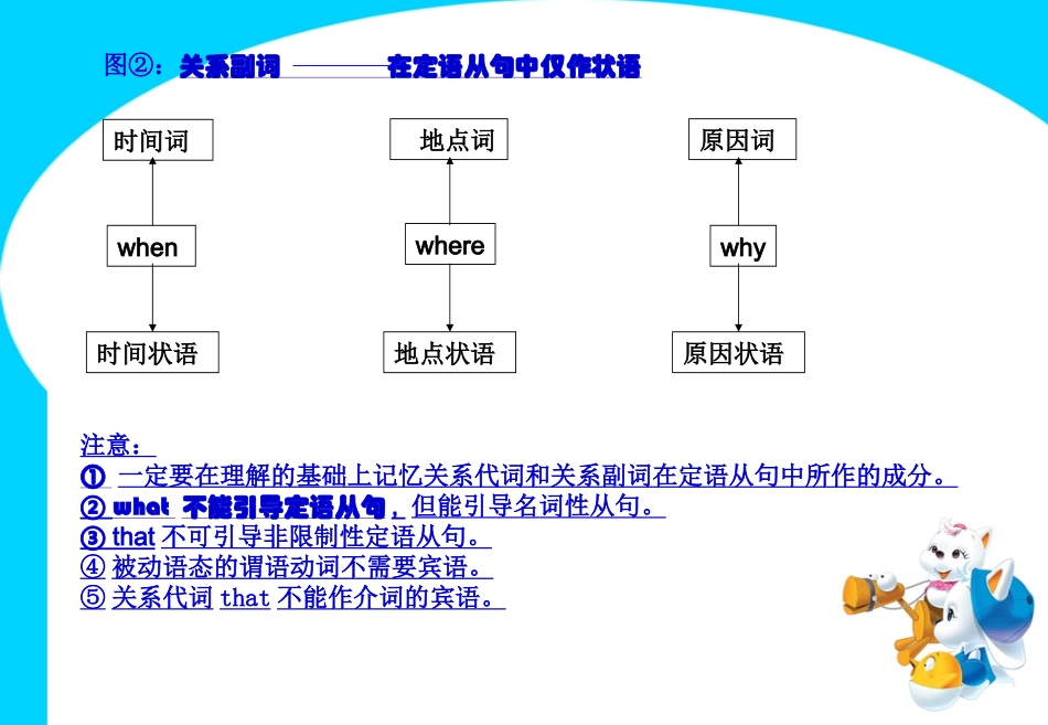 高考英语一轮复习 定语从句课件_第3页
