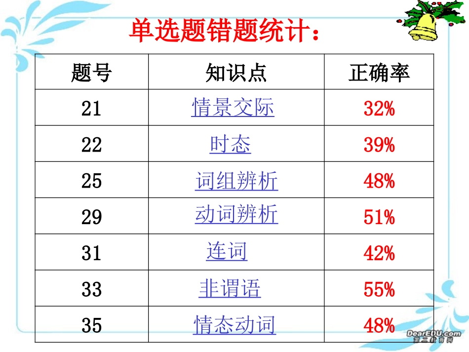 高三英语试卷讲评课件_第3页
