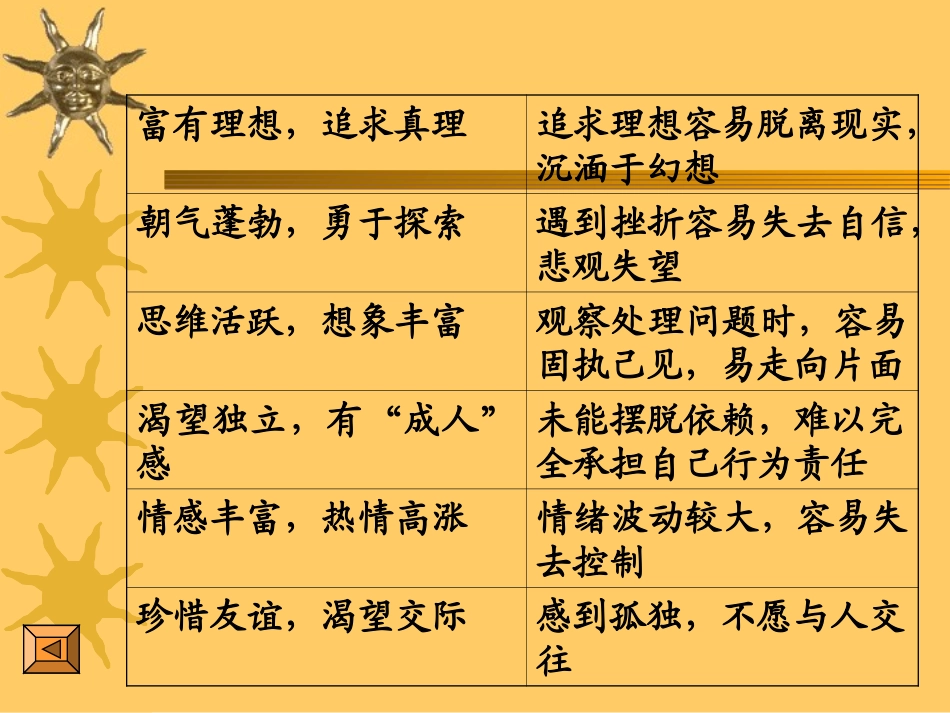 河南省卢氏县育才分校八年级政治(五彩青春)课件_第3页