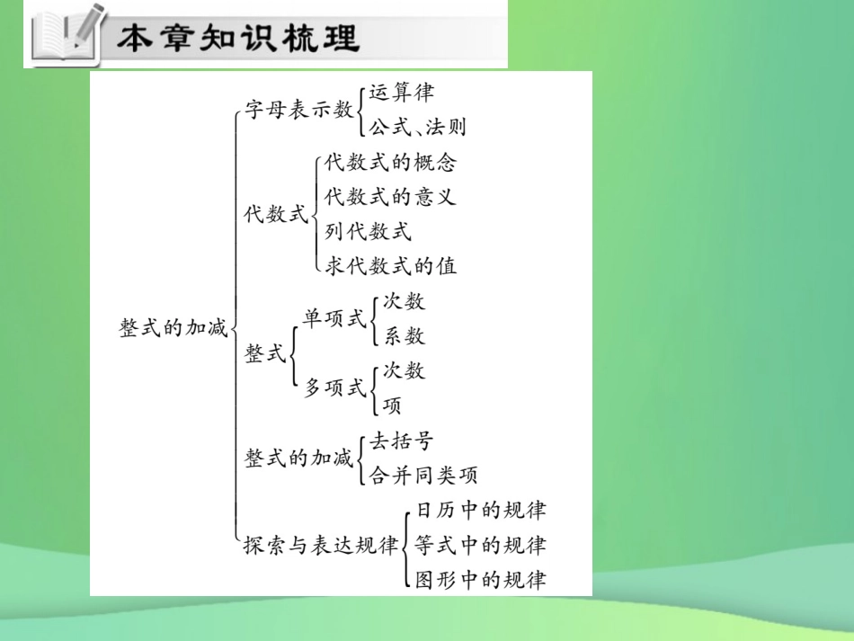 秋七年级数学上册 第3章(整式的加减)单元小结与复习课件 (新版)华东师大版 课件_第2页