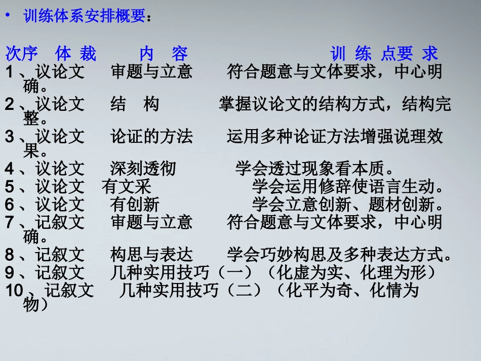 高考语文 议论文写作指导课件2 课件_第3页