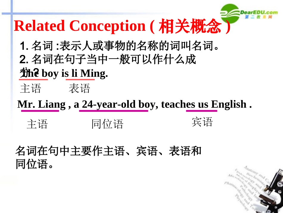 高考英语 名词性从句讲与练课件_第2页