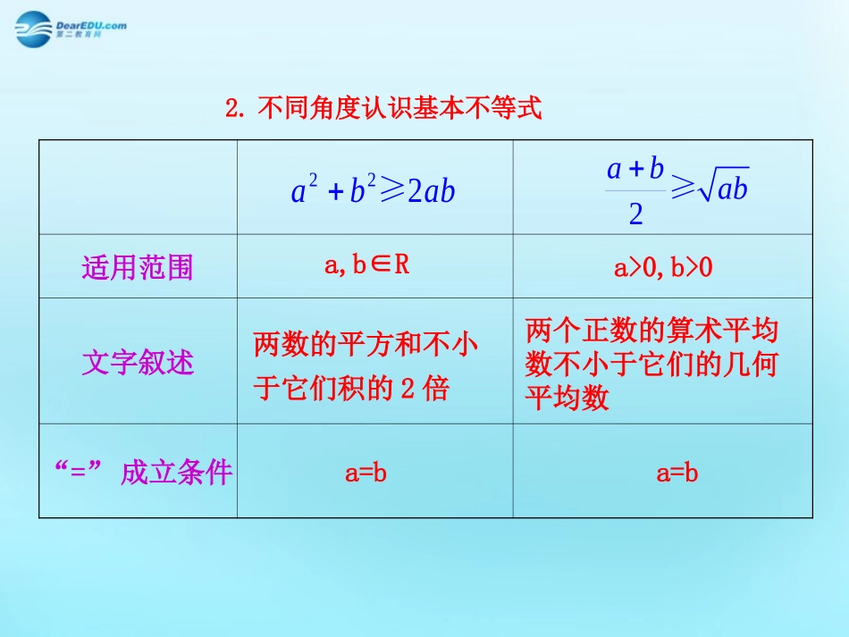 高中数学 34 基本不等式知识表格素材 新人教版必修5 素材_第2页