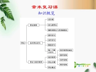 高中数学 第一章章末复习课课件 新人教A版必修3 课件