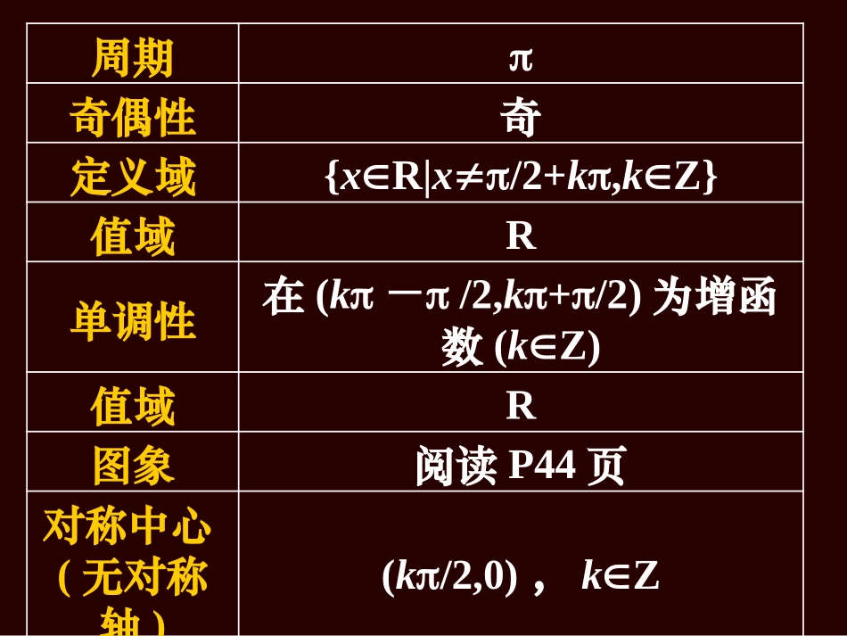 高一数学(正切函数的图象与性质)课件_第1页