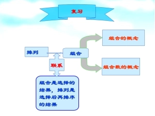 高二数学选修2 3 组合练习题 试题