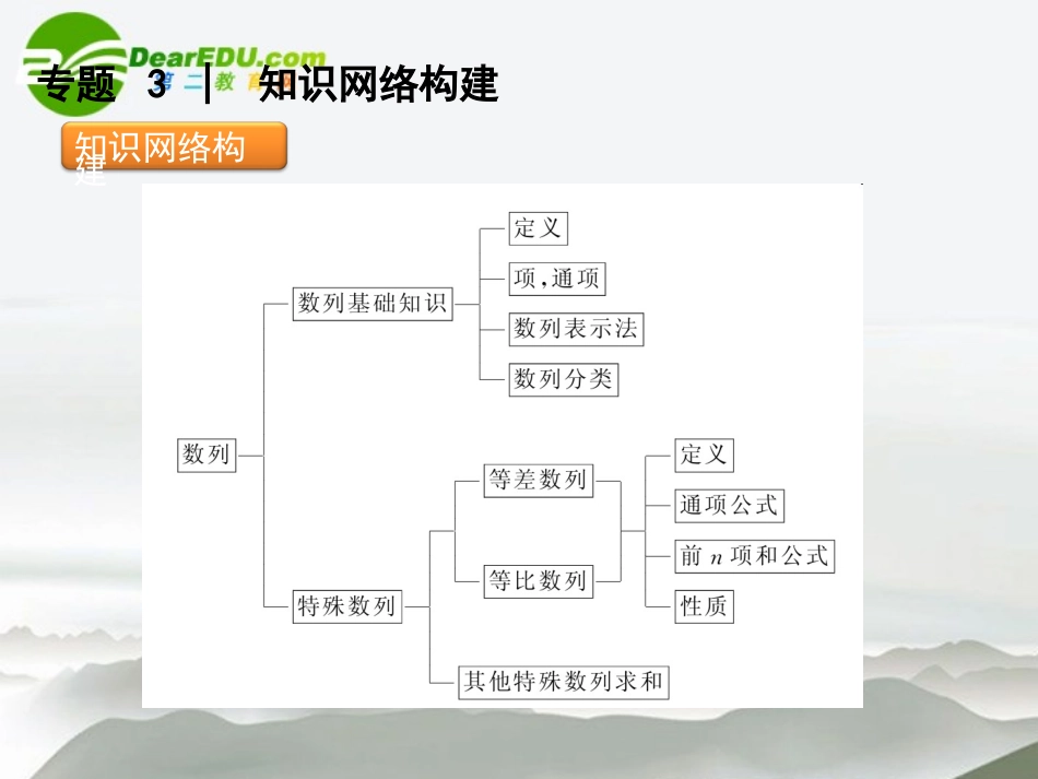 高三数学二轮 数列专题课件 苏教版 课件_第2页
