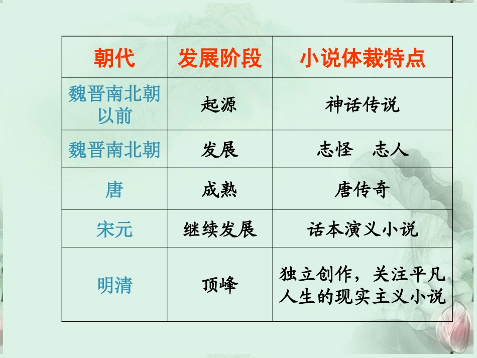 高一语文(林黛玉进贾府)课件(2)新人教版 课件_第2页