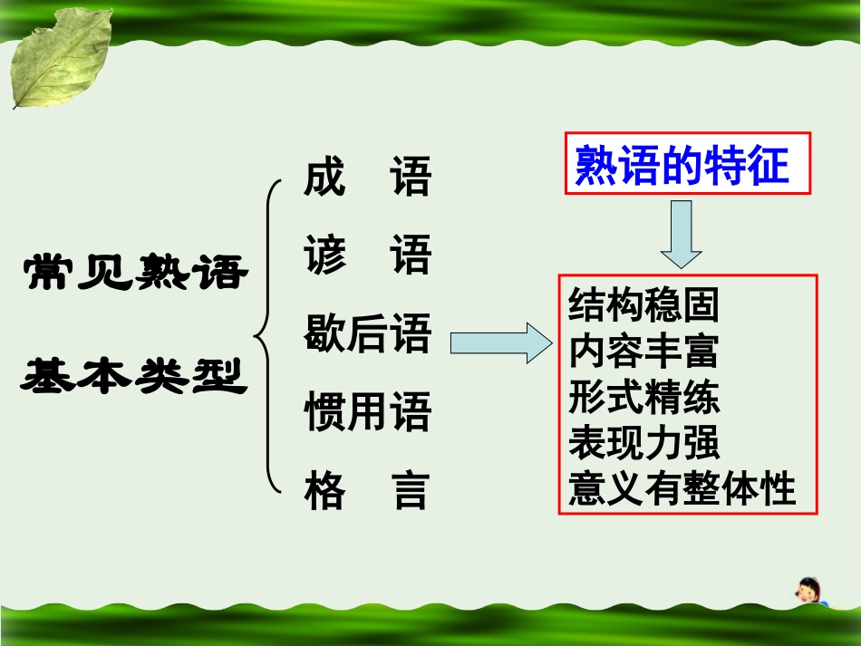 高中语文梳理探究_熟语课件新人教版必修3 课件_第3页