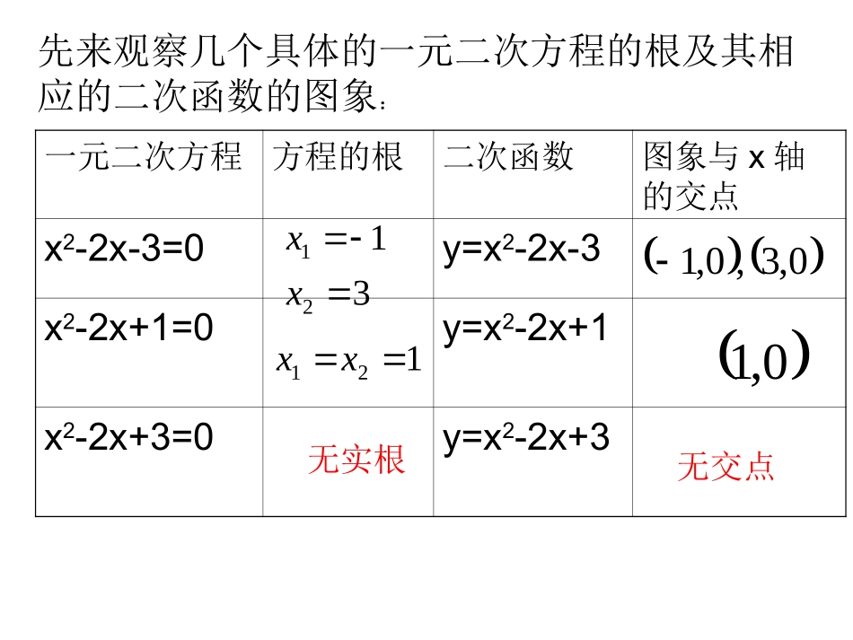 高中数学：311(方程的根和函数的零点)课件新人教A版必修1 课件_第2页