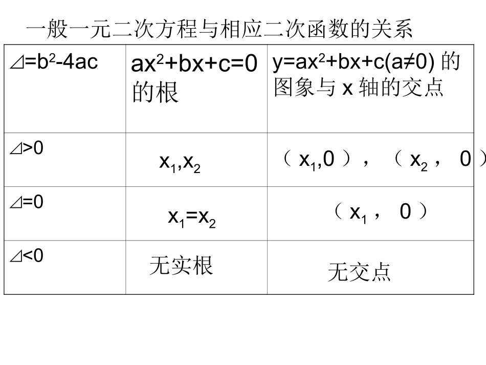 高中数学：311(方程的根和函数的零点)课件新人教A版必修1 课件_第3页