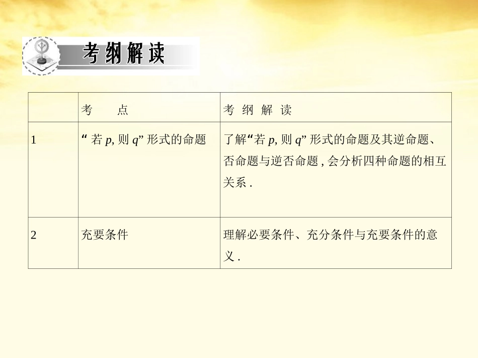 高考数学一轮复习考案 1.3 充要条件课件 文 课件_第2页