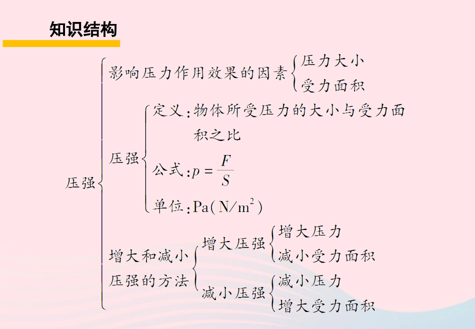 春八年级物理下册 第九章 压强复习训练课件 (新版)教科版 课件_第2页