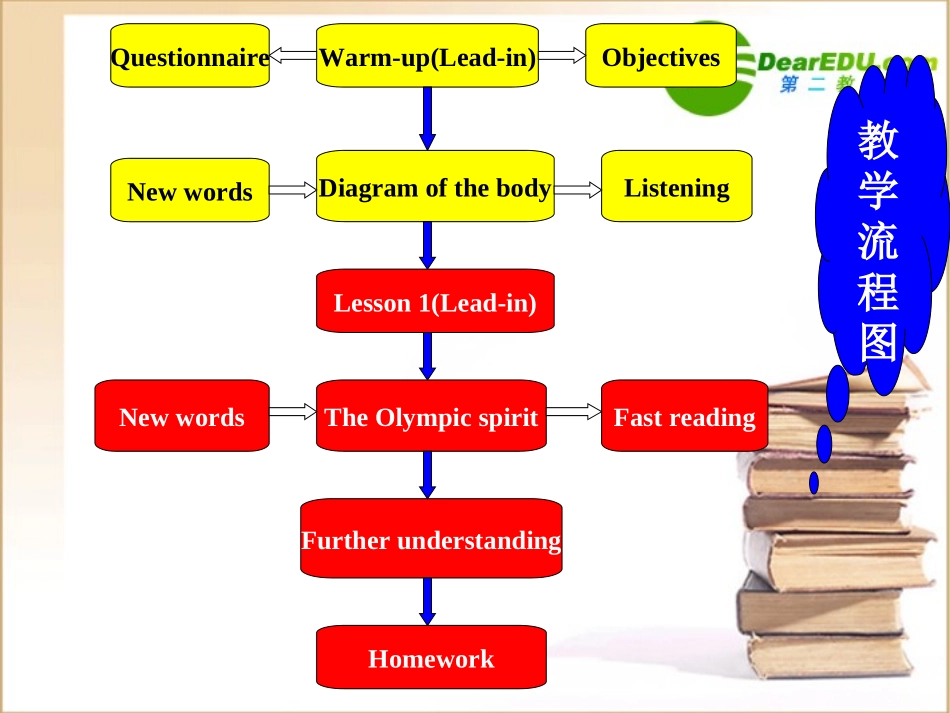 高中英语 Unit21 Lesson1P1课件 北师大版选修7 课件_第1页