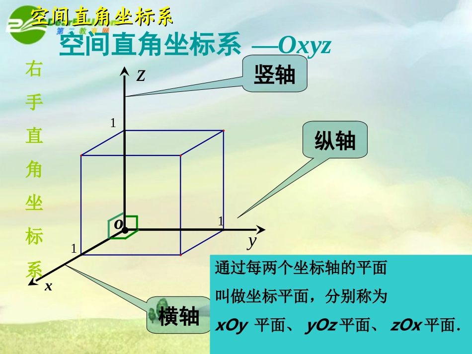 高中数学  24空间直角坐标系课件 新人教B版必修2 课件_第1页