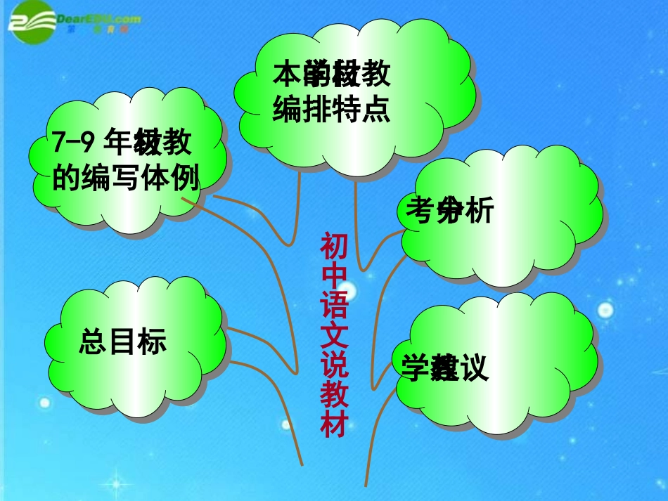 语文课件 人教新课标版 课件_第2页