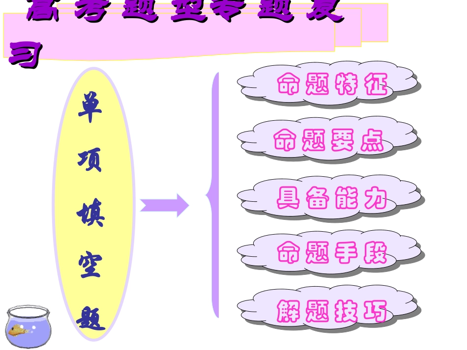 高考英语专题复习 单项填空答题指导 人教版 试题_第2页