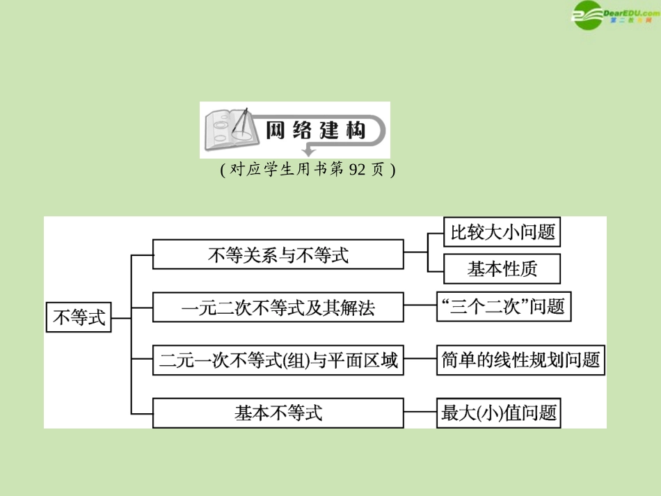 高三数学总复习导与练 第七篇篇末总结配套课件(教师用) 理 课件_第2页