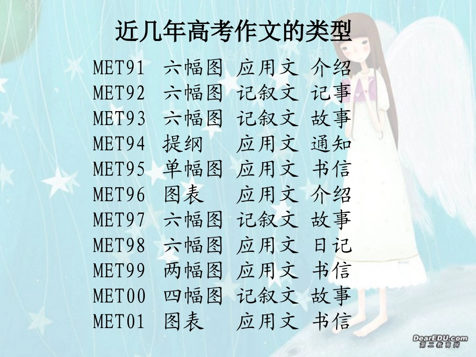 高三英语书面表达题讲评课 课件_第3页