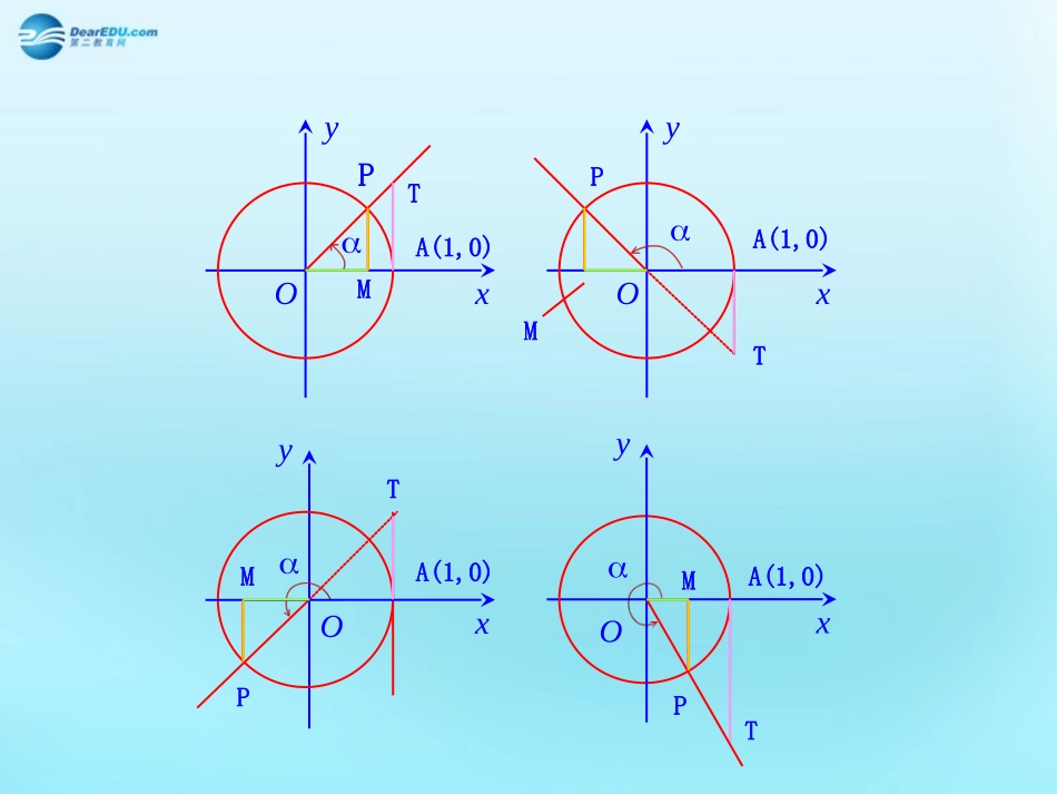 高中数学 12 任意角的三角函数 三角函数线素材 新人教版必修4 素材_第1页