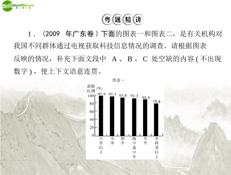 高考语文一轮复习 第一部分 专题十二 图文转换课件 新人教版 课件_第2页