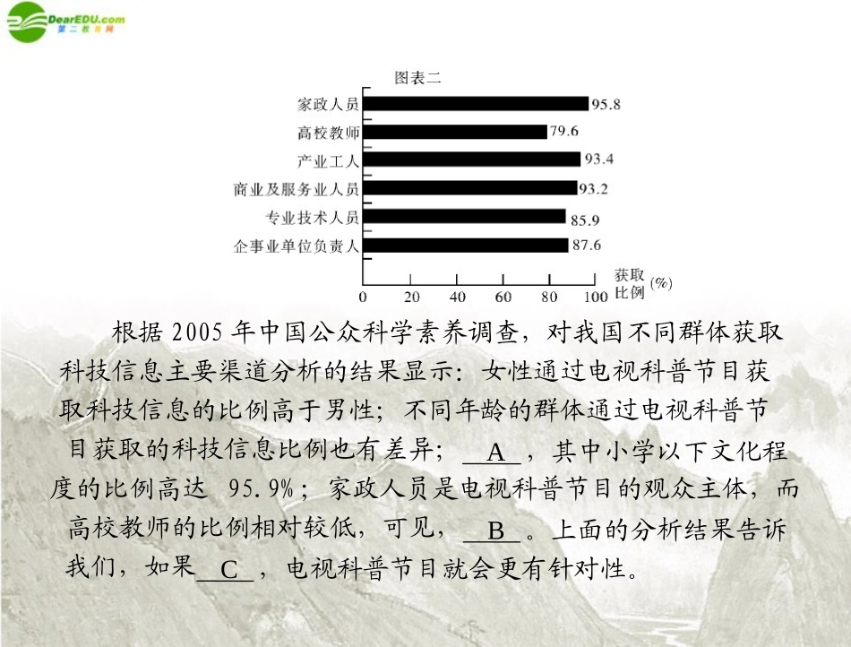 高考语文一轮复习 第一部分 专题十二 图文转换课件 新人教版 课件_第3页