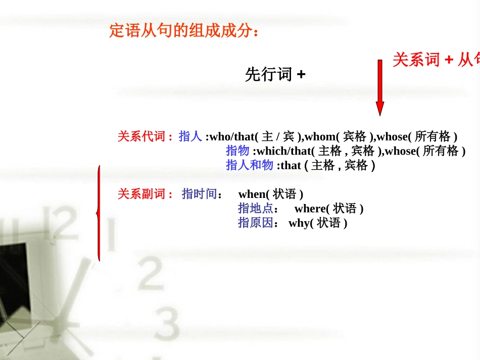 高中英语 定语从句课件 新人教版 课件_第1页
