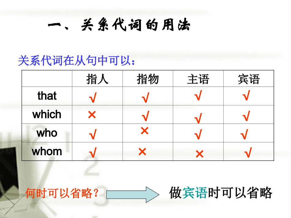 高中英语 定语从句课件 新人教版 课件_第2页