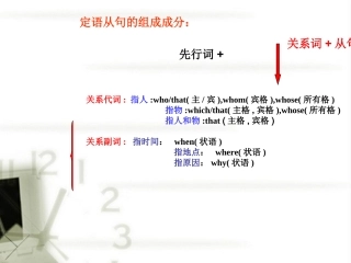 高中英语 定语从句课件 新人教版 课件