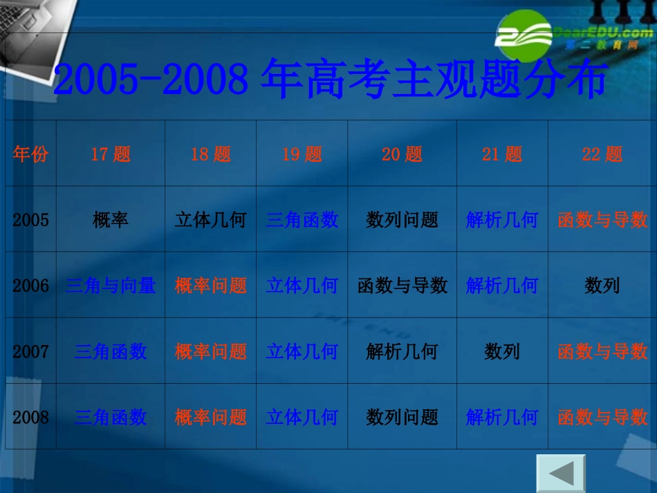 甘肃省高考数学 备考建议课件_第3页
