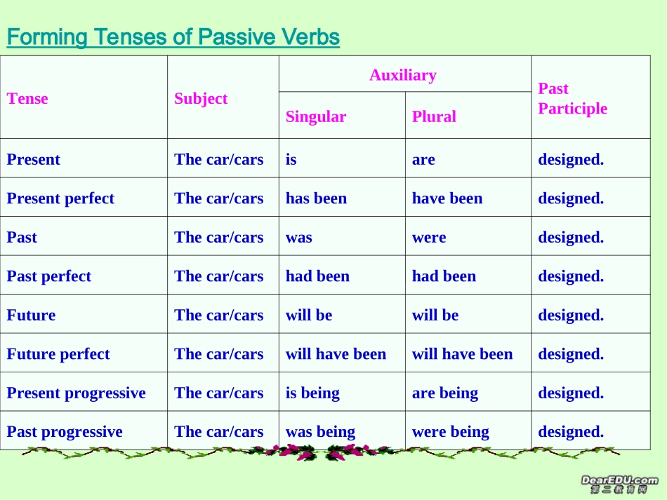 高一英语新课标Module2 Unit2 Grammar-The Future Passive Voice课件 浙教版 课件_第3页