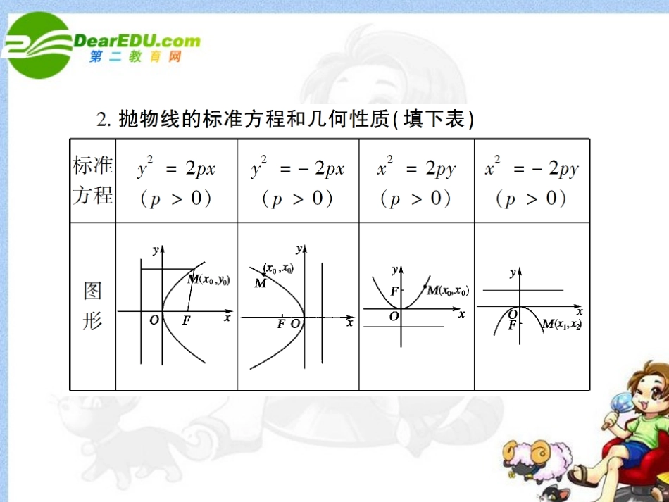 高考数学 第八章 第三节抛物线课件_第3页