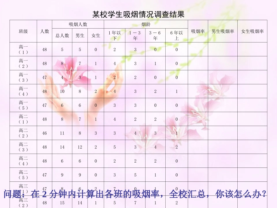 高中信息技术 (表格数据统计)课件 沪教版必修1 课件_第3页