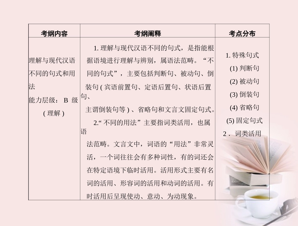 高考语文第一轮复习 考点知识课件18 课件_第2页